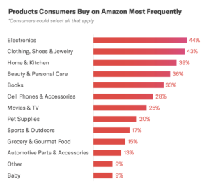The 2019 Amazon Consumer Behavior Report - feedvisors