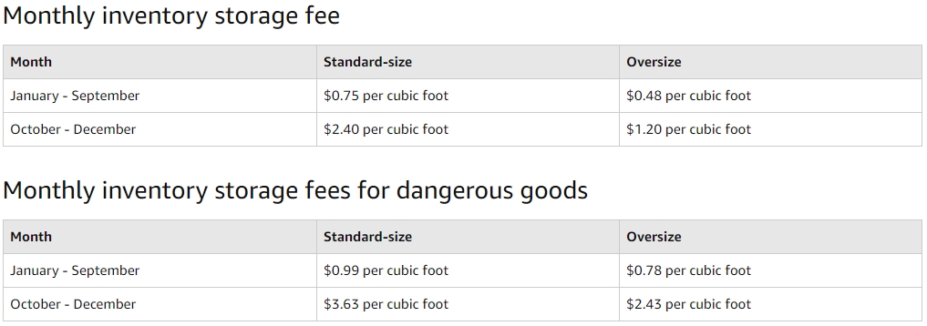 fba storage fee table
