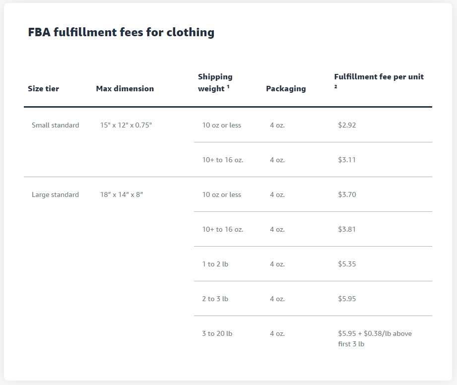 FBA fees for clothing items