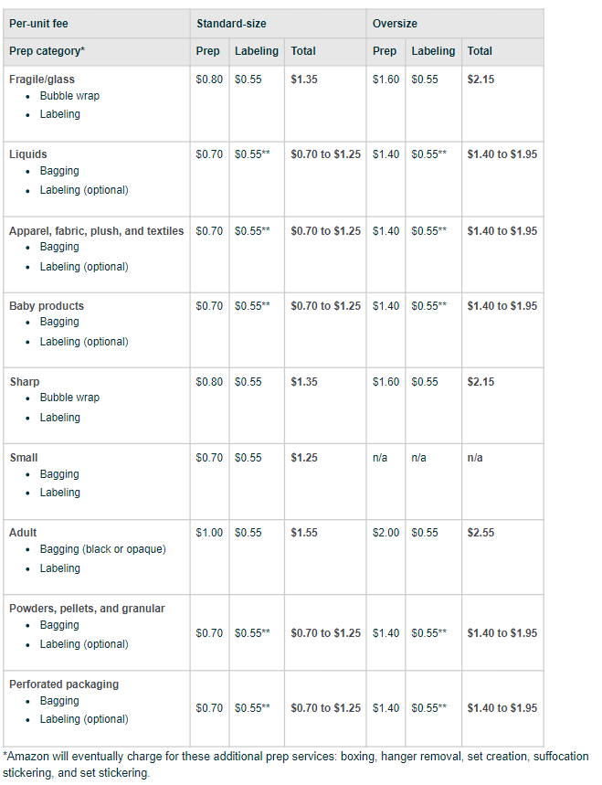 FBA Prep Service fees