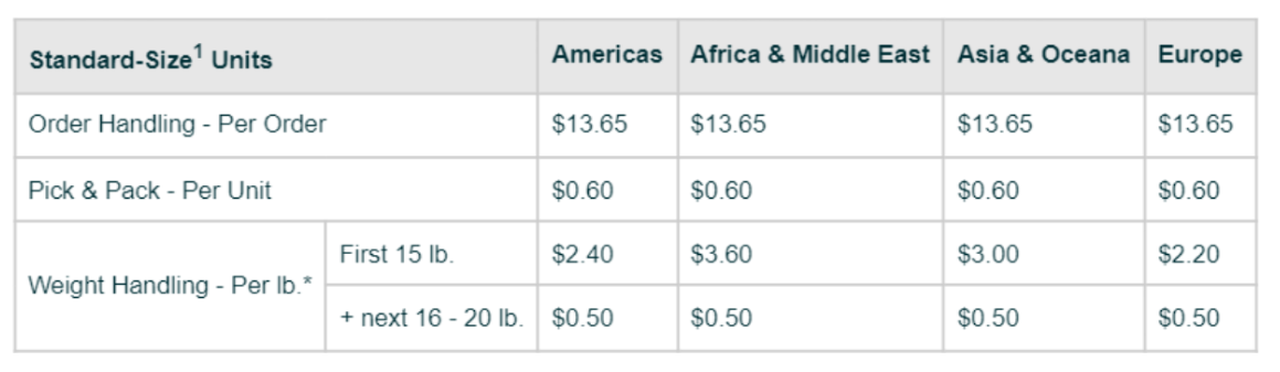 Amazon FBA Export Fees