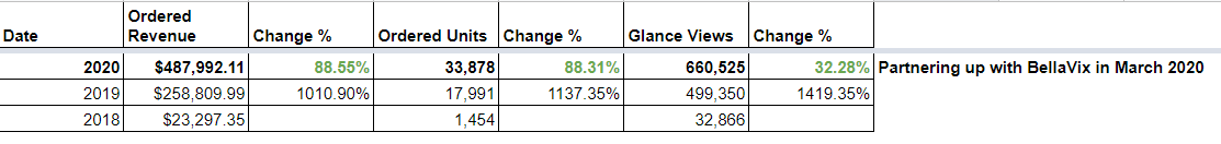 amazon vendor manager case study