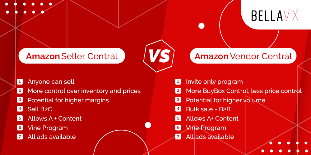 Amazon vendor central vs amazon seller central 