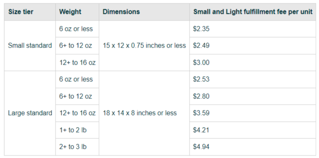 2022 FBA Small and light fees 