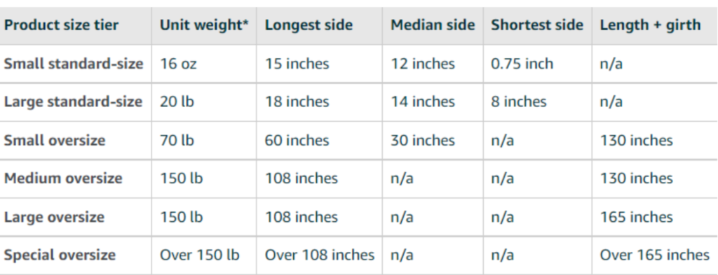 FBA Product size tier guide 