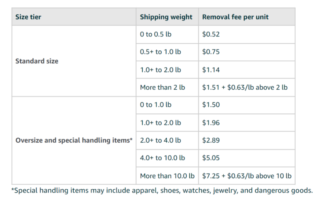 FBA Removal and Disposal Order fees