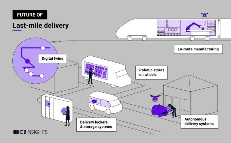 Future-of-Last-Mile-Delivery-Feature-Image