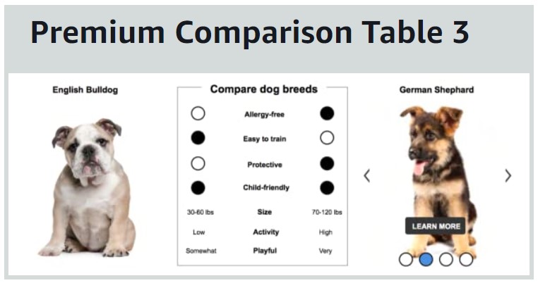 a+ premium comparison table