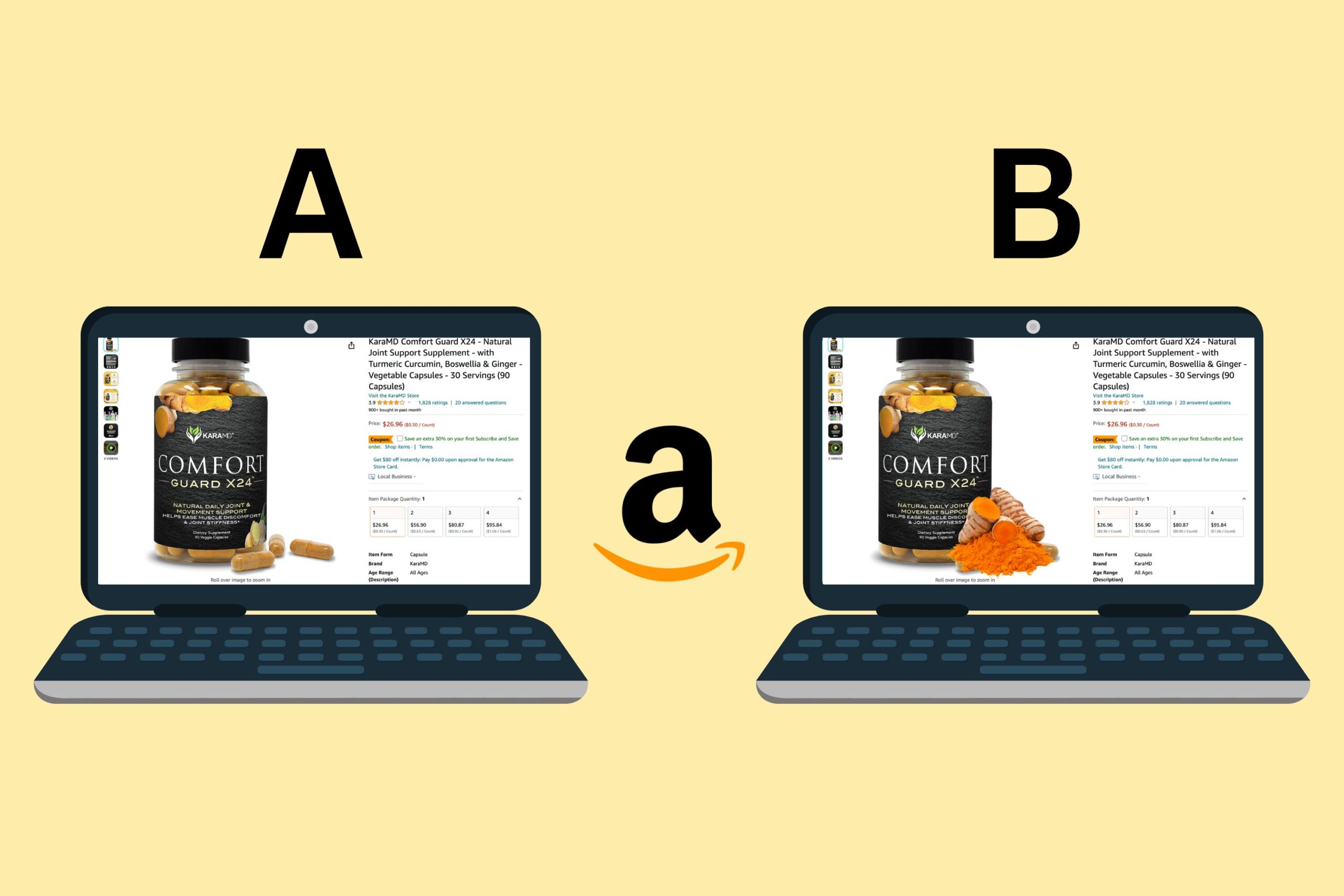 Amazon, Split testing, 