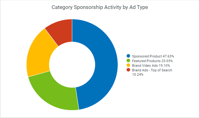 Analytic-Index-Advertising-Activity-by-Ad-type