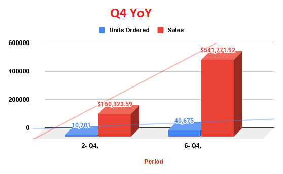 Q4 2022 vs Q4 2023 1