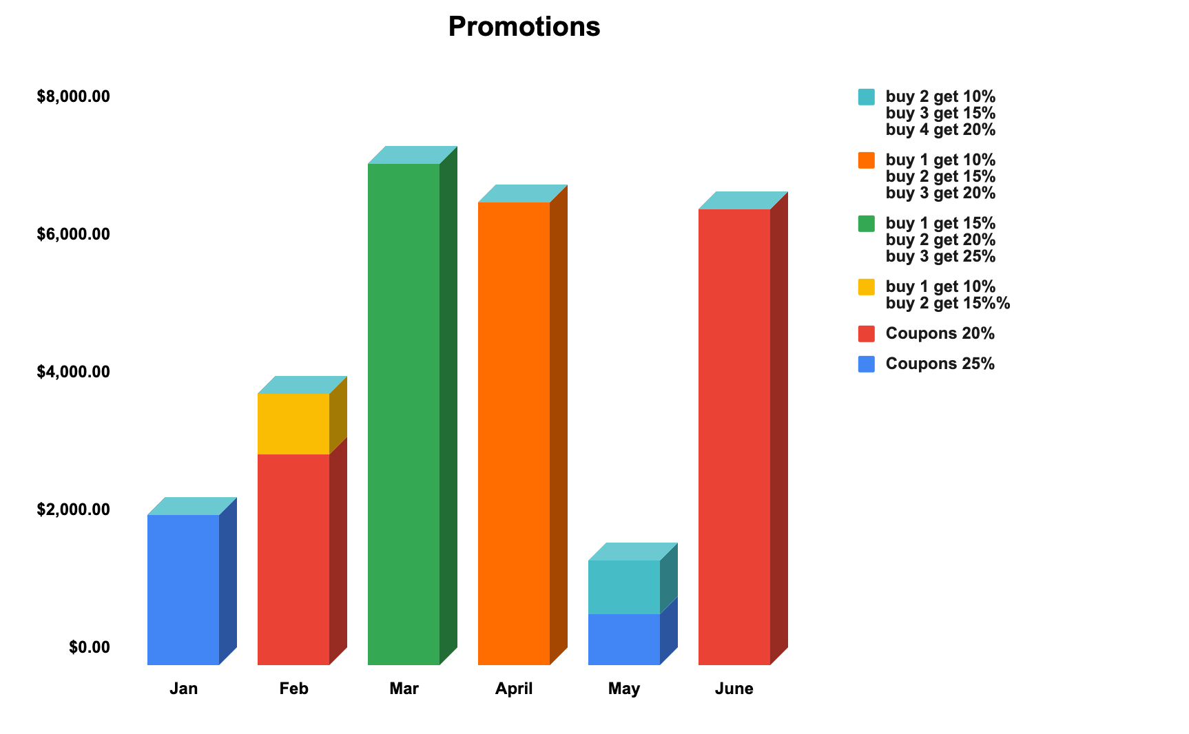 The-Importance-of-Testing-Different-Promotions-for-Your-Products-4