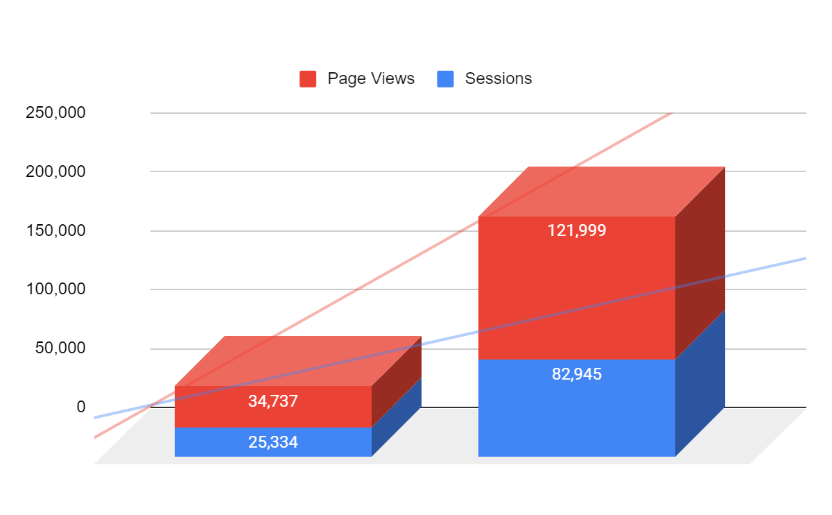 YoY-Performance-Page-Views-1