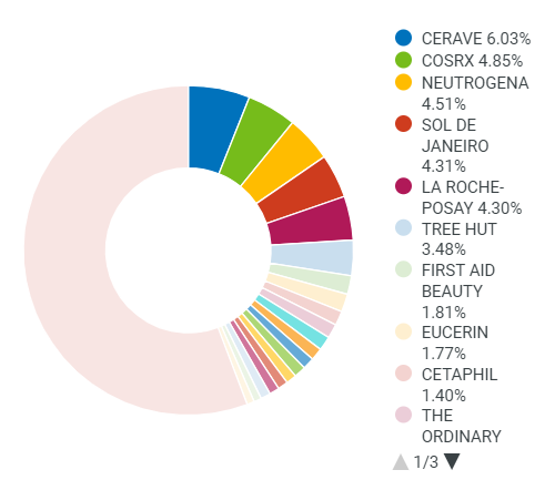 Beauty-and-Personal-Care-Category-overview
