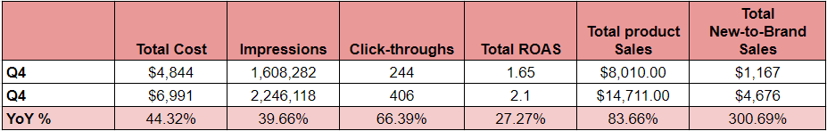 Q4 Performance 1