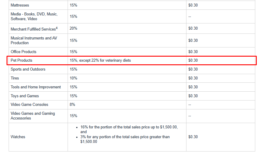 how-to-sell-products-on-amazon-all-you-need-to-know