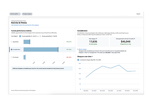 Accelerate Your CTR with Amazon Advertising Unique Strategies_Brand_Metrics_1