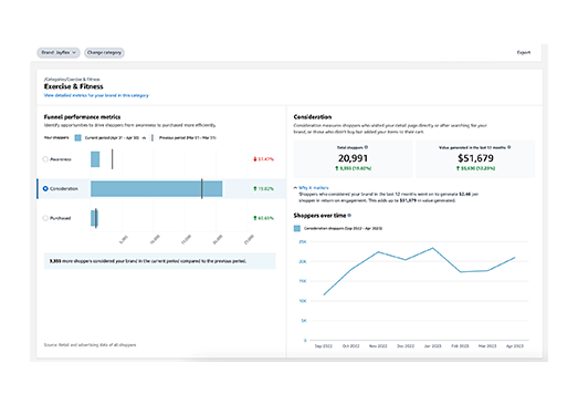 Accelerate Your CTR with Amazon Advertising Unique Strategies_Brand_Metrics_2