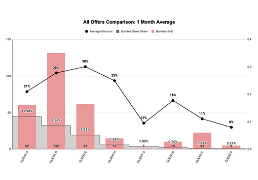 All-Bundle-Offers-Comparison-1-Month-Average-BellaVix-1