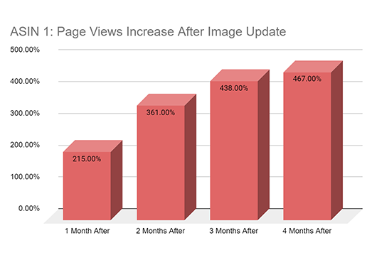 Asin-1-Page-Views-Increase-After-Image-Update