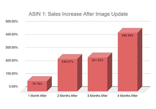 Asin-1-Sales-Increase-After-Image-Update-1