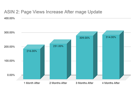 Asin-2-Page-Views-Increase-After-Image-Update
