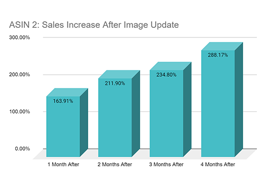 Asin-2-Sales-Increase-After-Image-Update