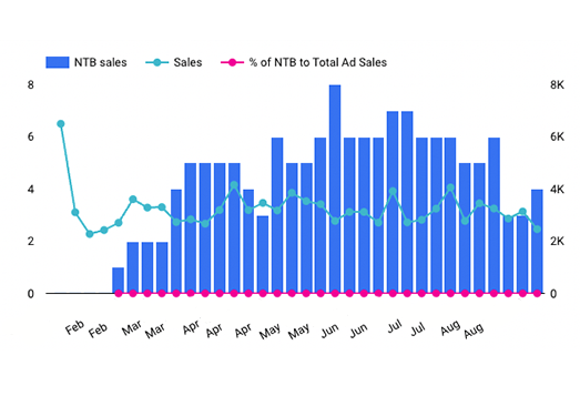 Virtual Bundle Revolutionizing eCommerce: How Innovative Bundling Strategies Supercharged Sales and Brand Recognition on Amazon