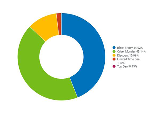 Category promo Types 1