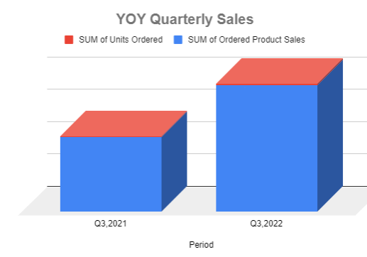 Fixing Brand Name Alignment Leading to a 70% Growth in Sales