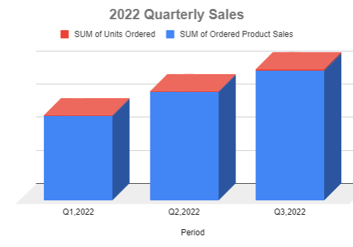 Fixing Brand Name Alignment Leading to a 70% Growth in Sales