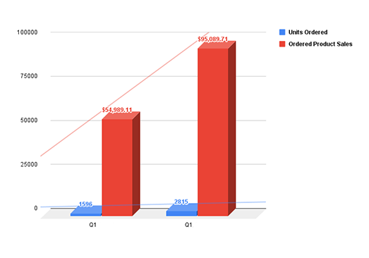 Sales-Q1-2022-sales-Q2-2023-1-noyear