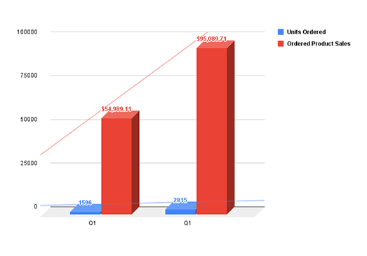 Sales-Q1-2022-sales-Q2-2023-1-noyear Sales-Q1-2022-sales-Q2-2023-1-noyear
