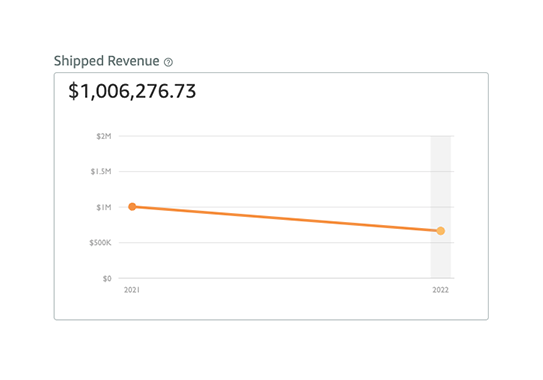 Shipped Revenue 1