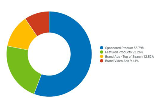 Sponsored Ads Types 1